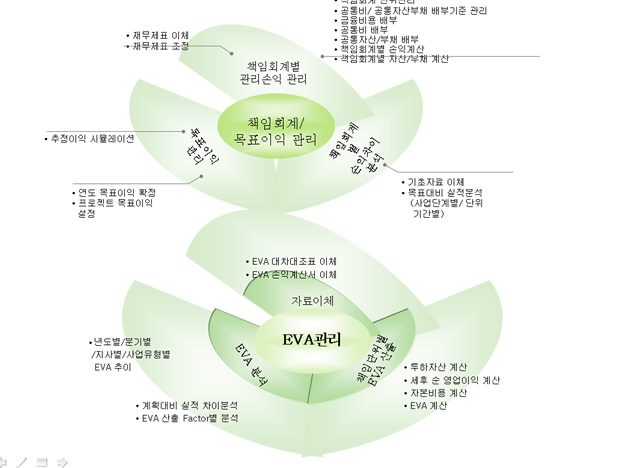 漂亮的韩国立体饼形图表下载3