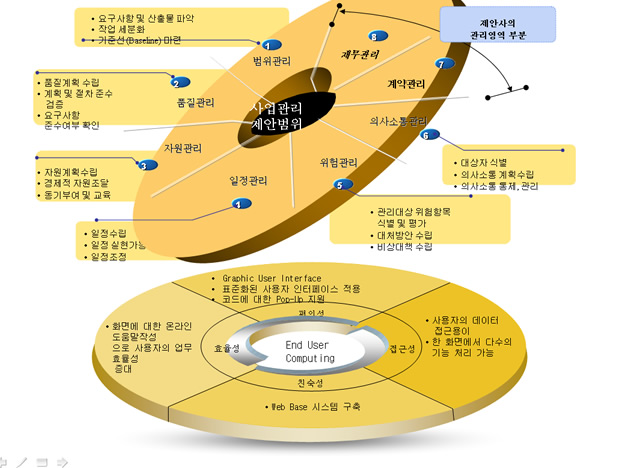 漂亮的韩国立体饼形图表下载2